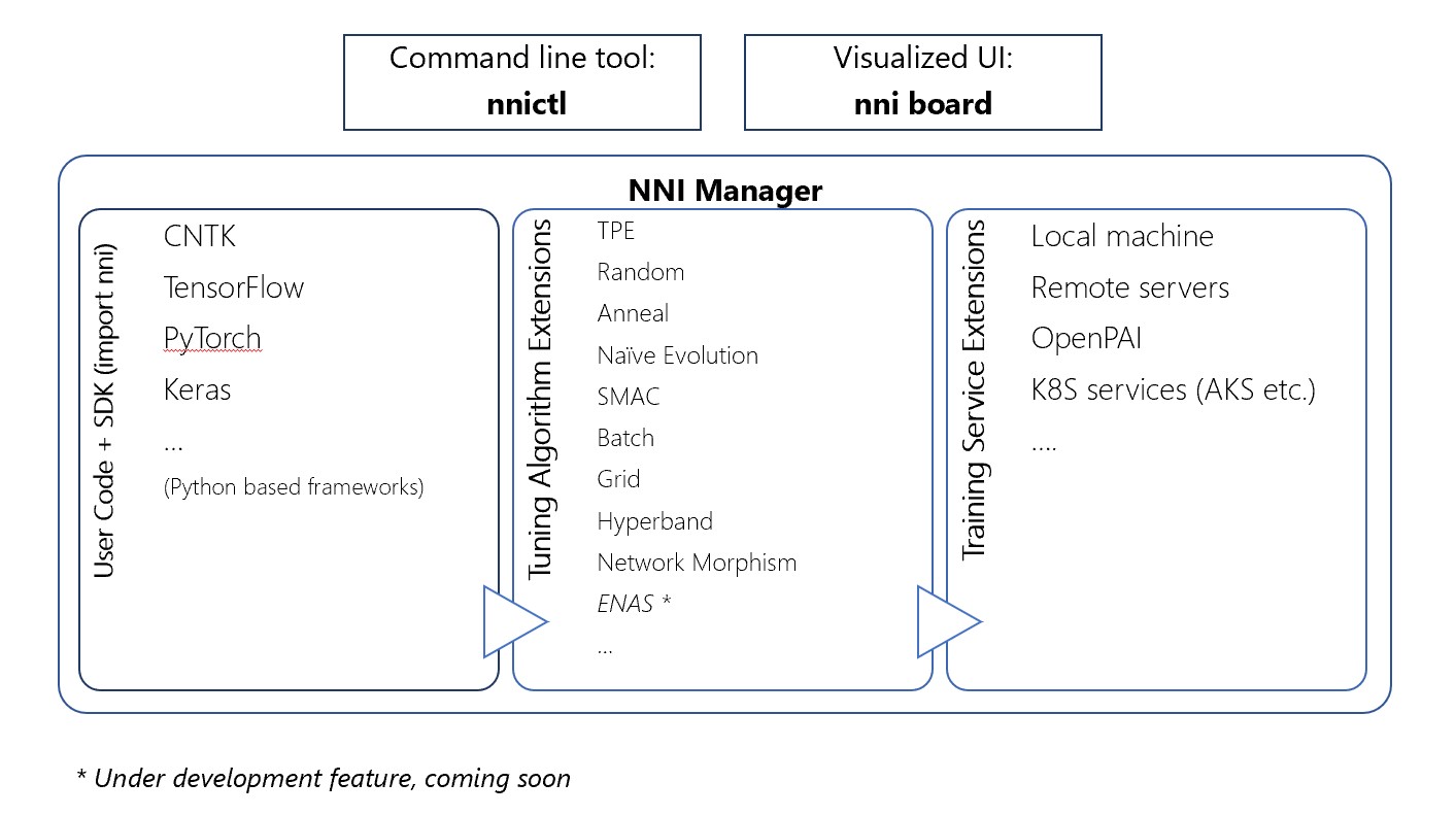 zh_CN/docs/img/nni_arch_overview.png