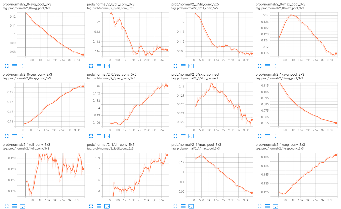 docs/img/darts_search_process.png