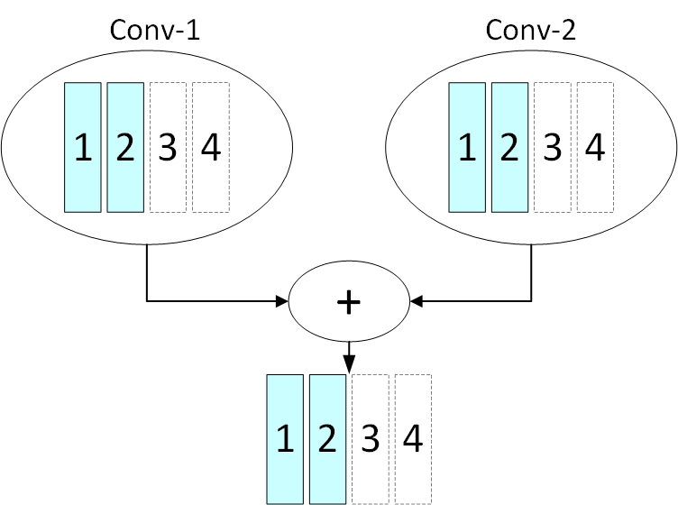 docs/img/dependency-aware.jpg