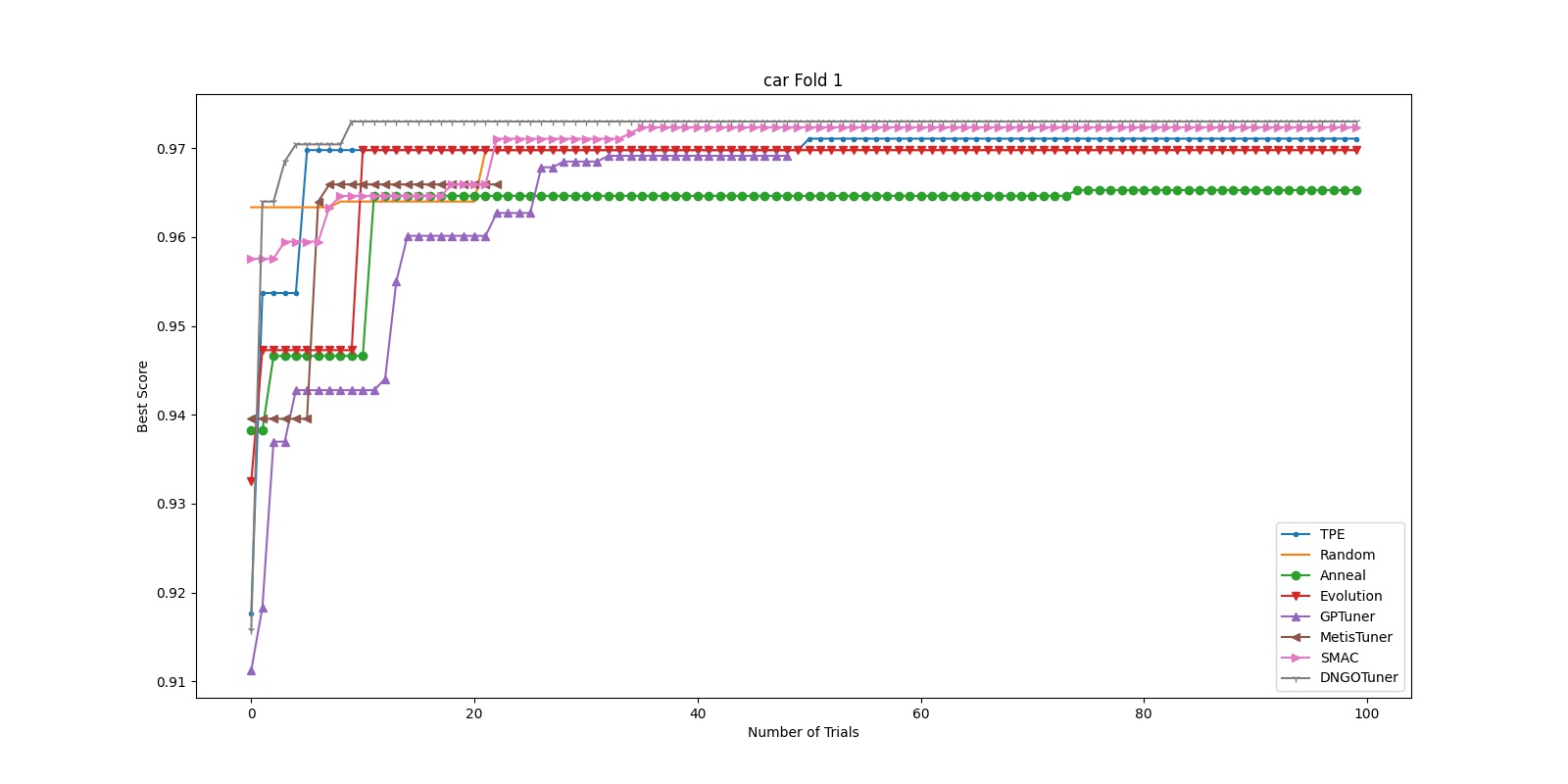 docs/img/hpo_benchmark/car_fold1_1.jpg