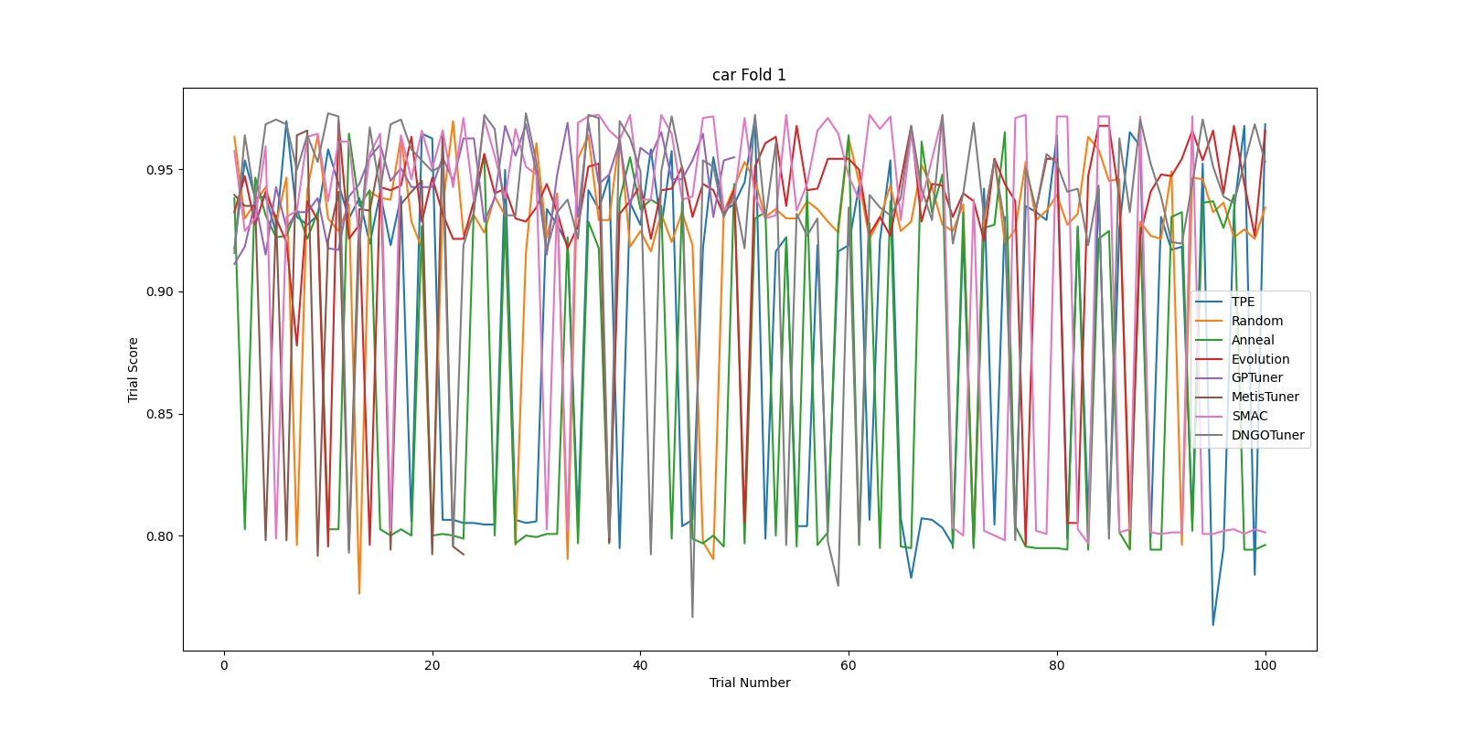 docs/img/hpo_benchmark/car_fold1_2.jpg