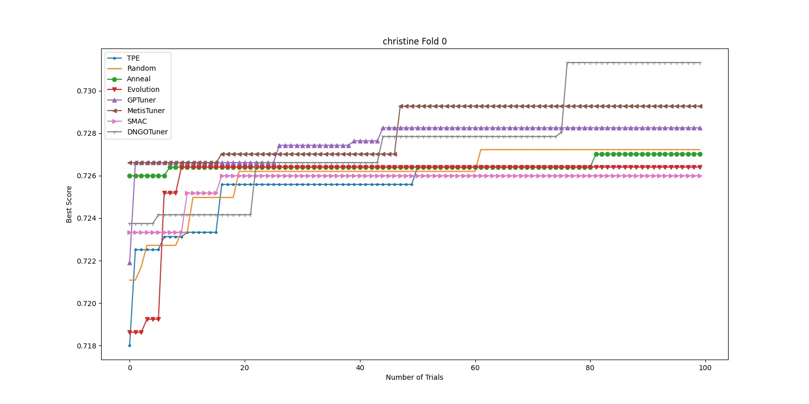docs/img/hpo_benchmark/christine_fold0_1.jpg