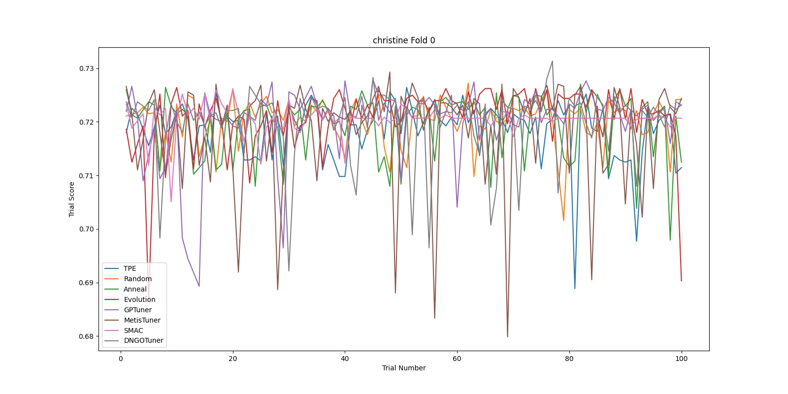 docs/img/hpo_benchmark/christine_fold0_2.jpg