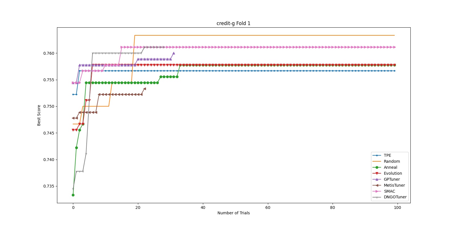 docs/img/hpo_benchmark/credit-g_fold1_1.jpg