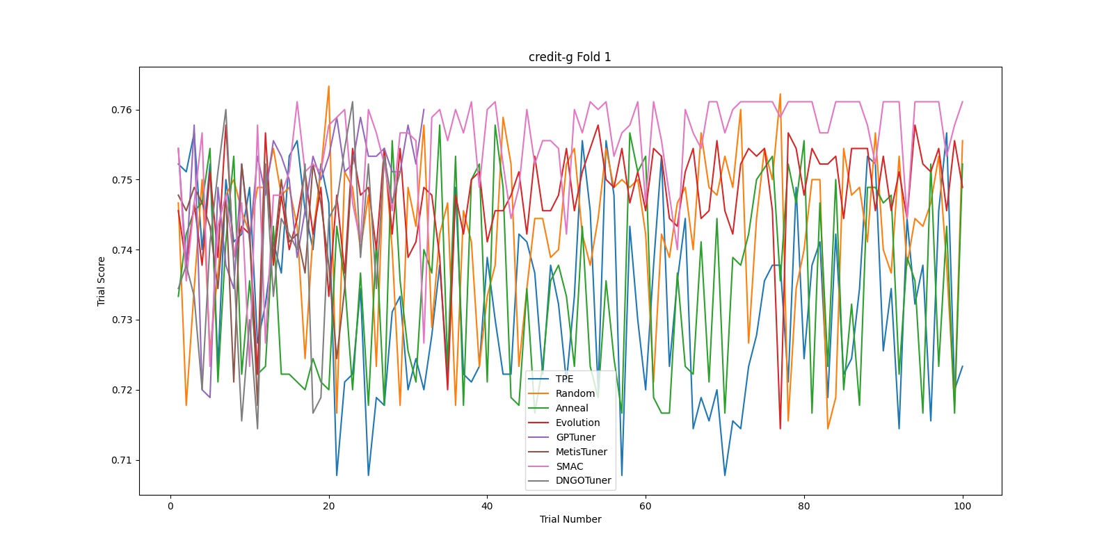docs/img/hpo_benchmark/credit-g_fold1_2.jpg