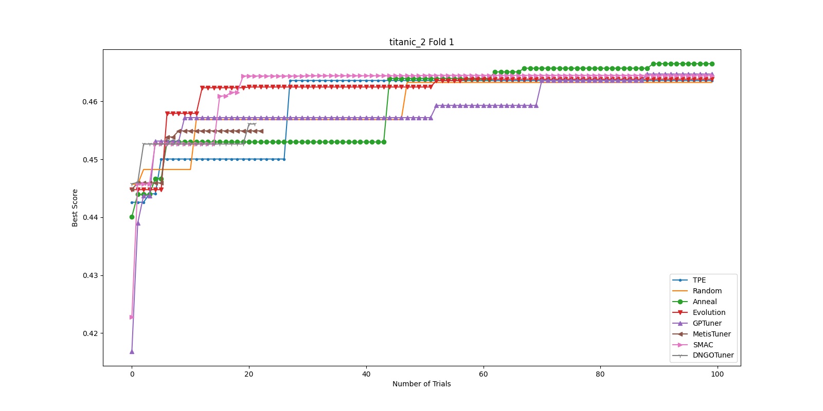 docs/img/hpo_benchmark/titanic_2_fold1_1.jpg