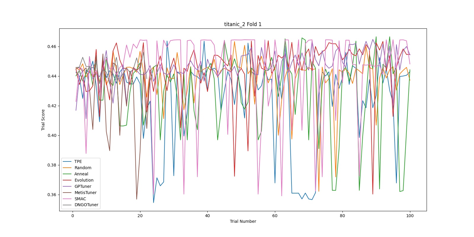 docs/img/hpo_benchmark/titanic_2_fold1_2.jpg