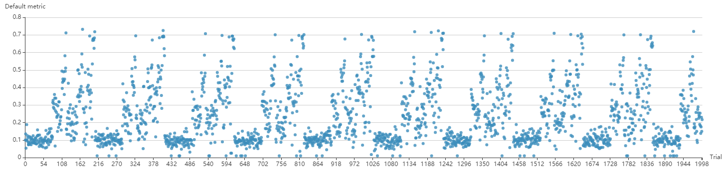 docs/img/hyperband_serial.png
