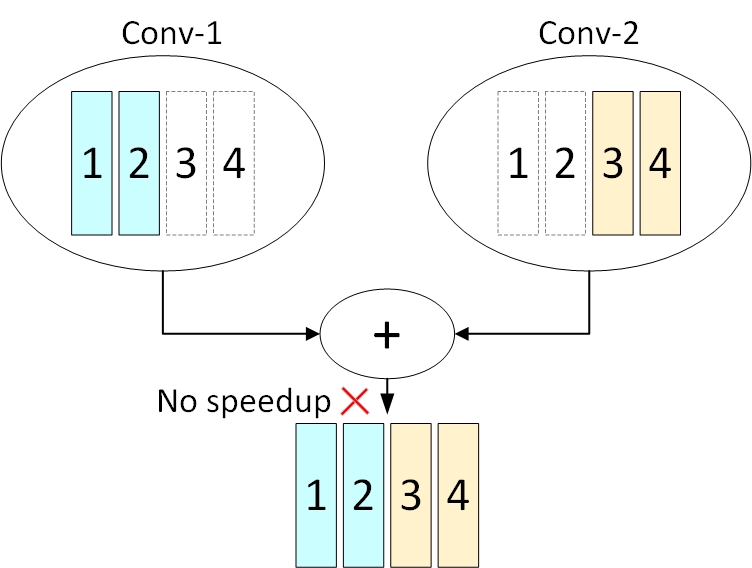 docs/img/mask_conflict.jpg
