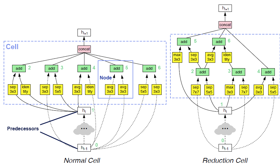 docs/img/nasnet_cell.png