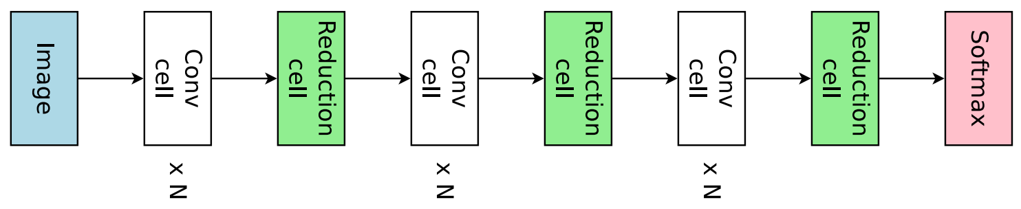 docs/img/nasnet_cell_stack.png