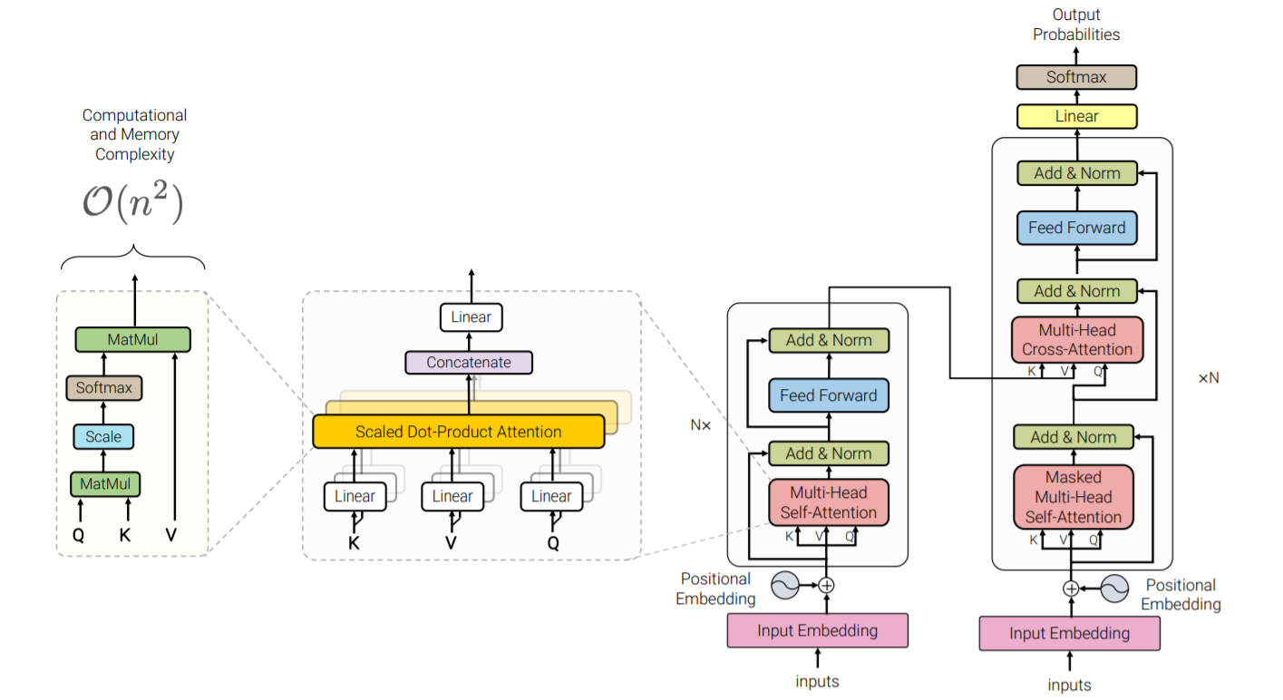 docs/img/transformer_structure.png
