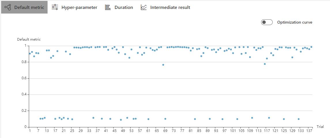 docs/img/webui-img/default-metric.png