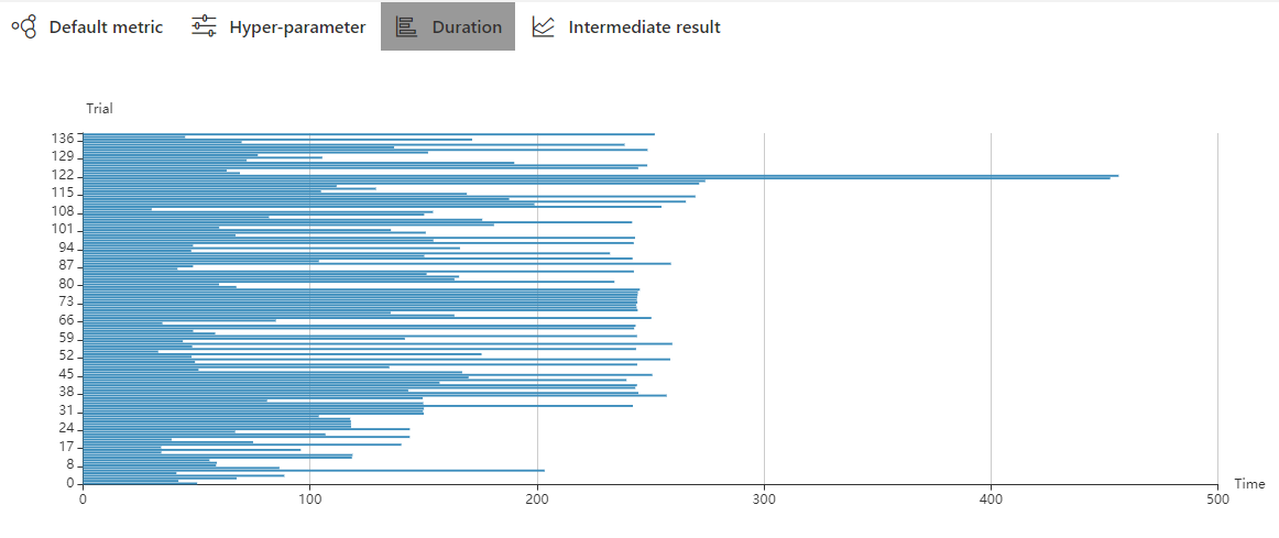 docs/img/webui-img/trial_duration.png
