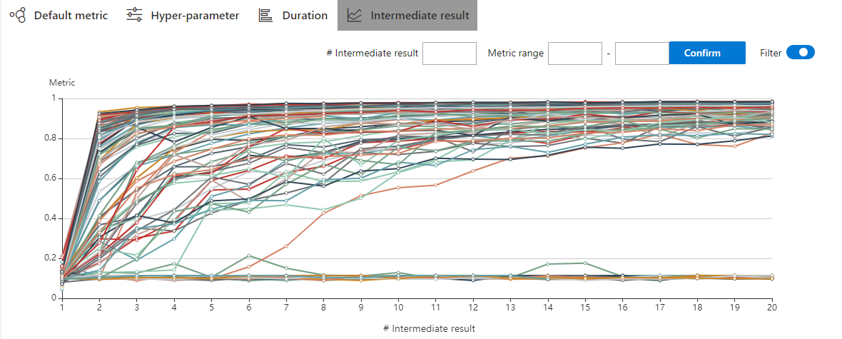 docs/img/webui-img/trials_intermeidate.png
