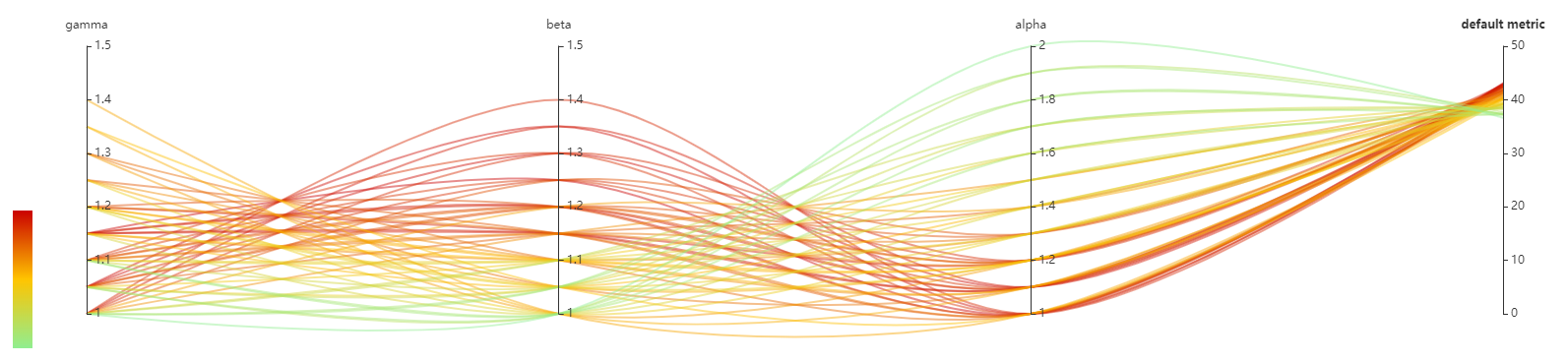 examples/trials/efficientnet/assets/search_result.png