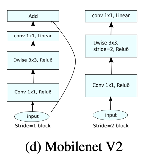 examples/model_compress/pruning/mobilenetv2_end2end/mobilenet.png