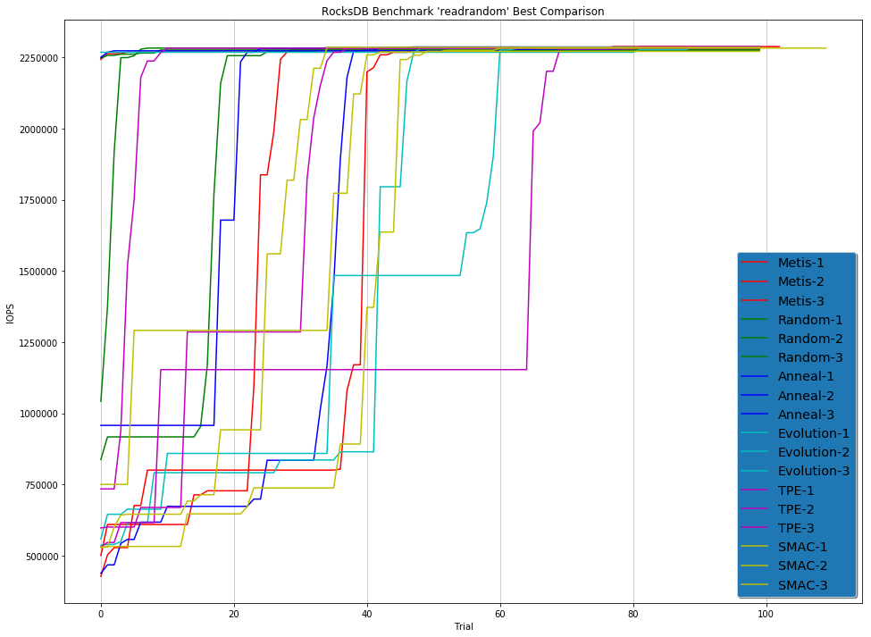 docs/img/hpo_rocksdb_readrandom.png