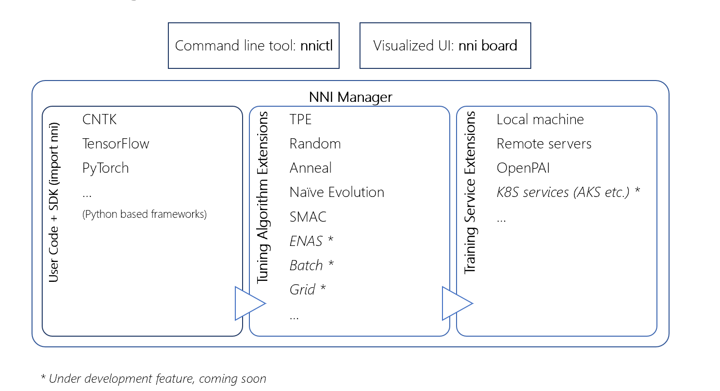 docs/nni_overview.png