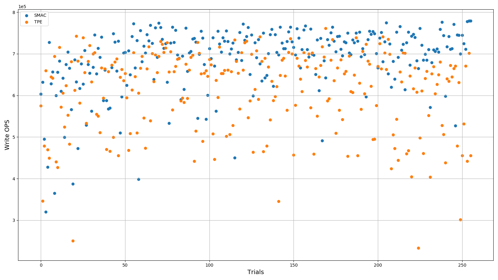 examples/trials/systems/rocksdb-fillrandom/plot.png