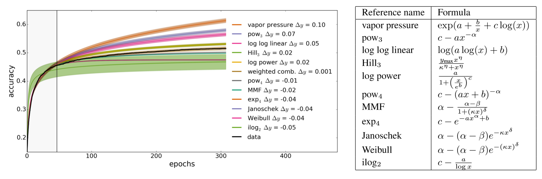 zh_CN/src/sdk/pynni/nni/curvefitting_assessor/learning_curve.PNG