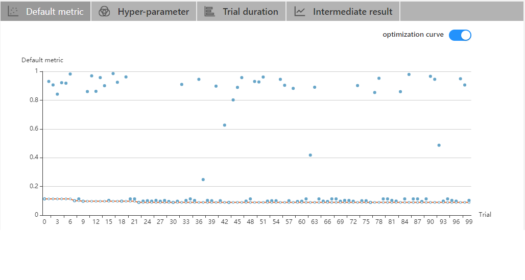 docs/img/webui-img/best-curve.png