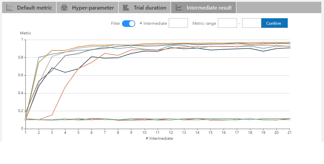 docs/img/webui-img/trials_intermeidate.png