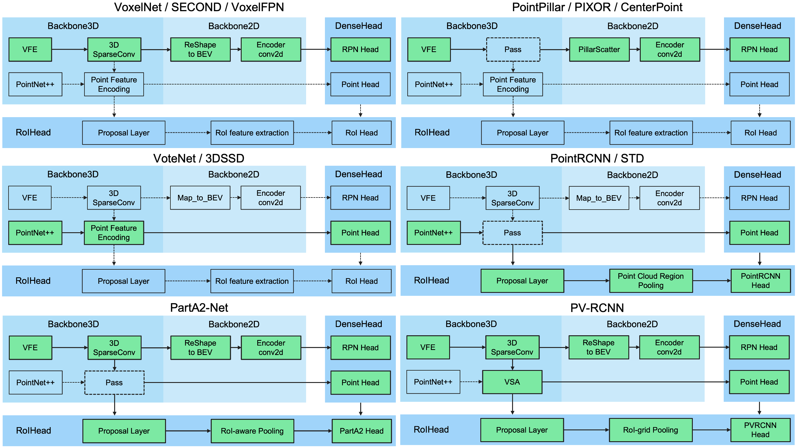 docs/multiple_models_demo.png