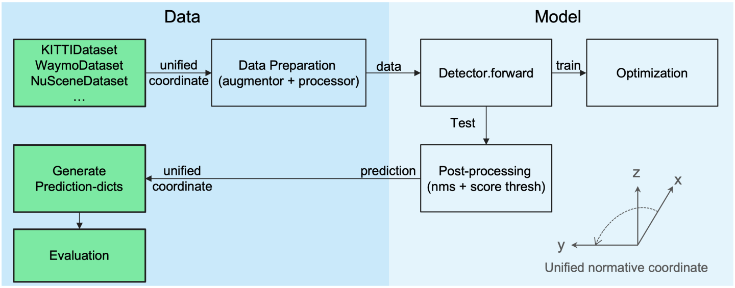 docs/dataset_vs_model.png