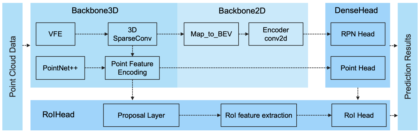 docs/model_framework.png