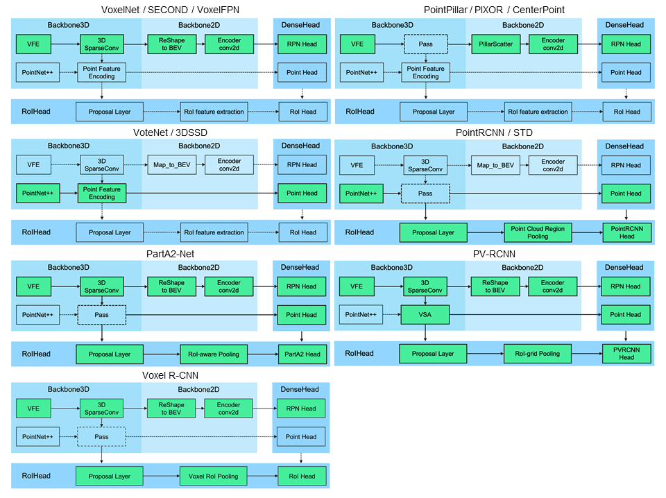 docs/multiple_models_demo.png