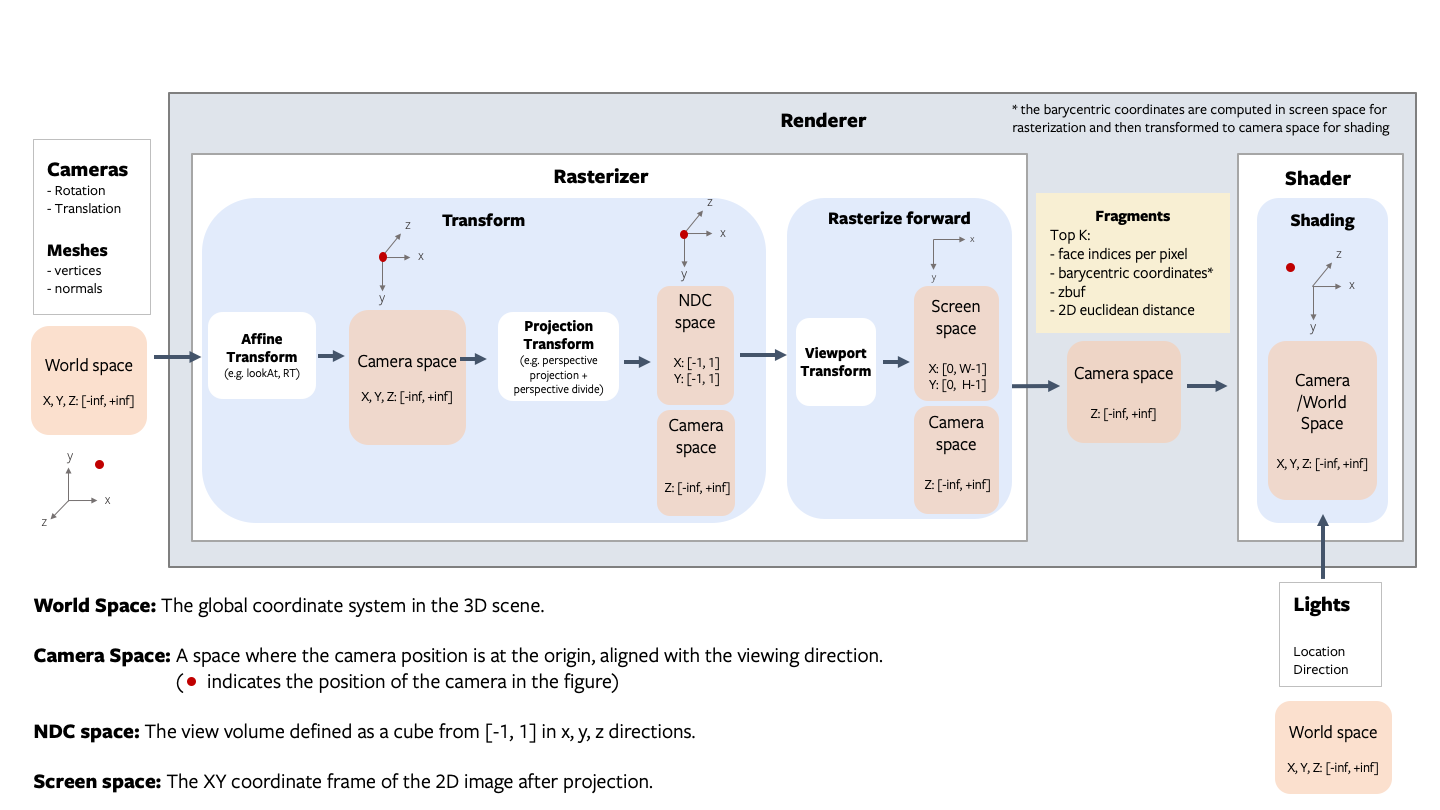 docs/notes/assets/transformations_overview.png