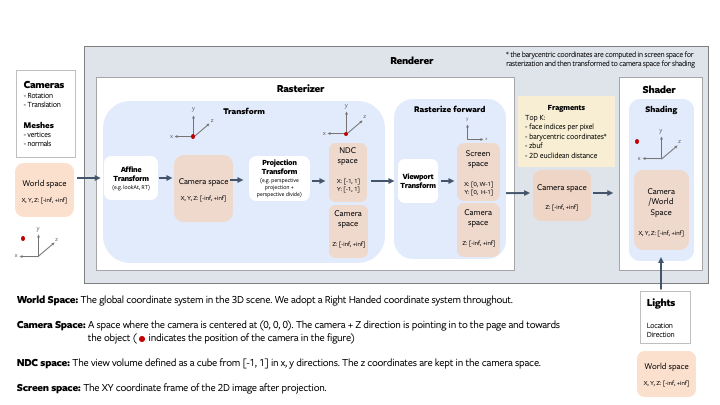 docs/notes/assets/transformations_overview.png