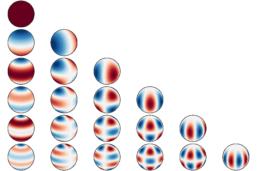 images/spherical_harmonics.gif