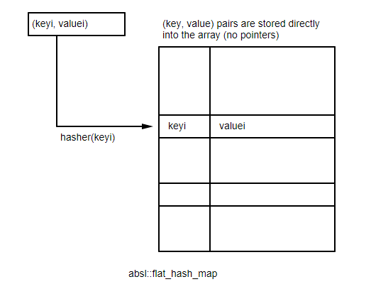 third_party/parallel-hashmap/html/img/closed_hashing.png