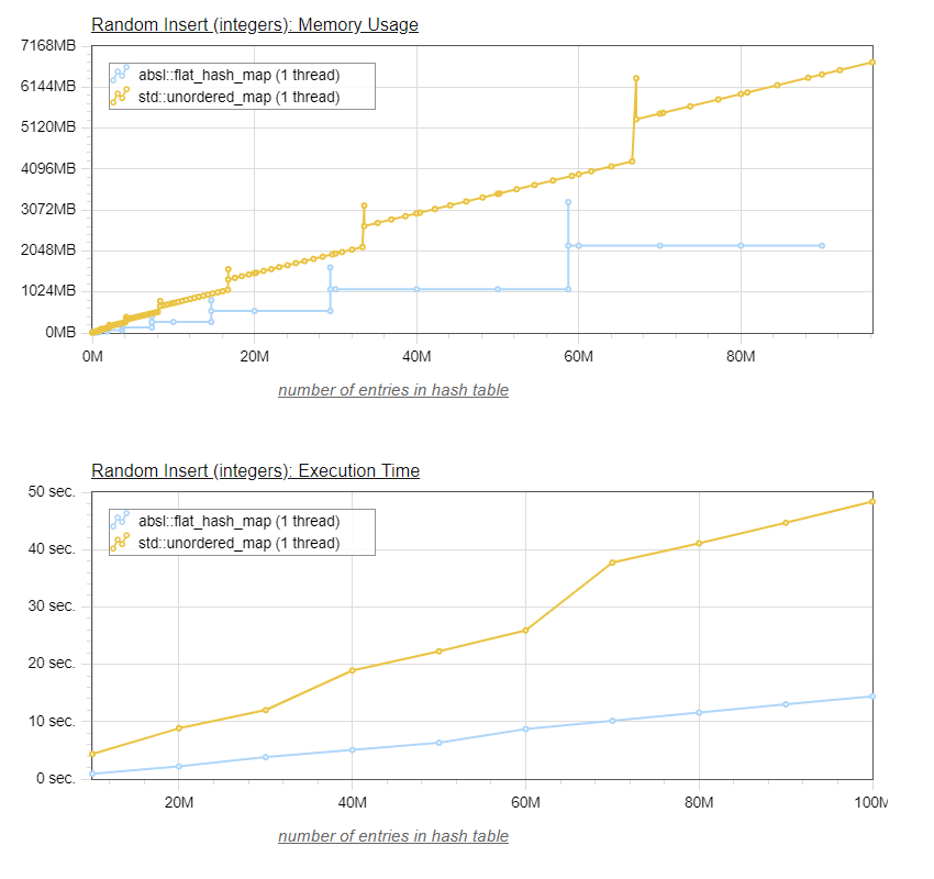 third_party/parallel-hashmap/html/img/stl_flat_both.PNG