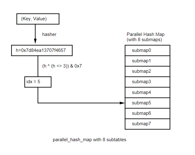 third_party/parallel-hashmap/html/img/hashtable_benchmarks.PNG
