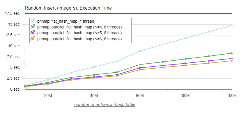 third_party/parallel-hashmap/html/img/lock_various_sizes.PNG