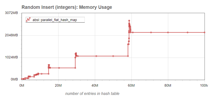 third_party/parallel-hashmap/html/img/par_mt_memory.PNG