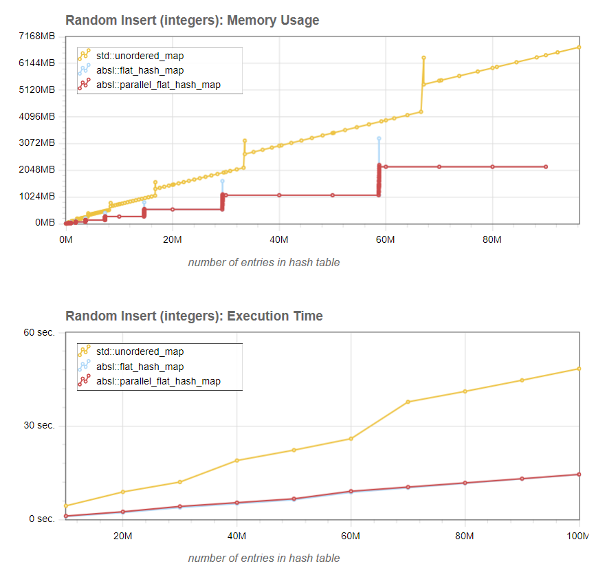 third_party/parallel-hashmap/html/img/stl_flat_par_both.PNG