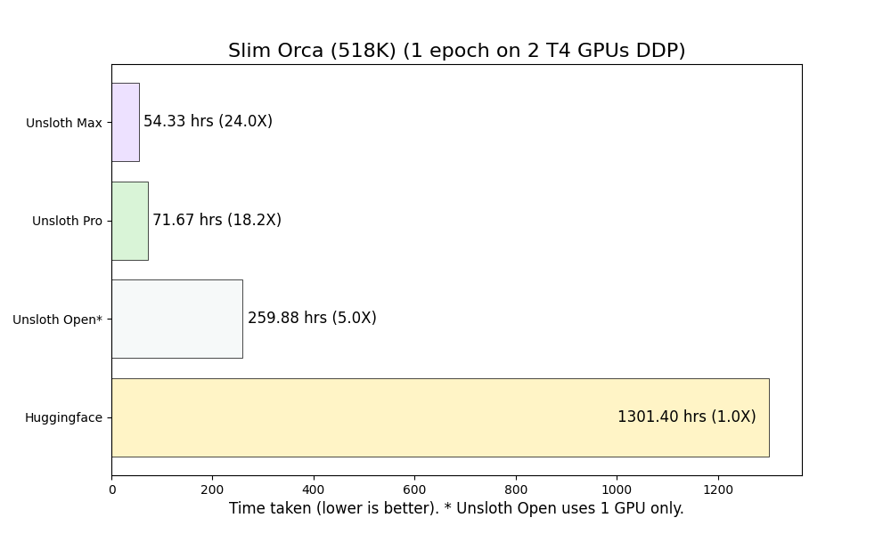 images/Slim Orca 2GPUs.png