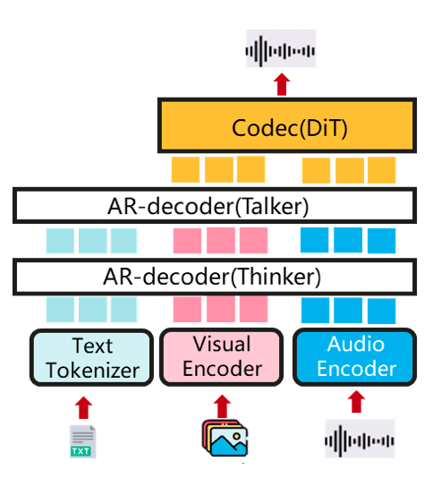docs/source/architecture/ar-dit-main-architecture.png
