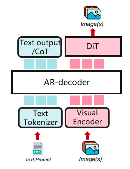 docs/source/architecture/ar-main-architecture.png