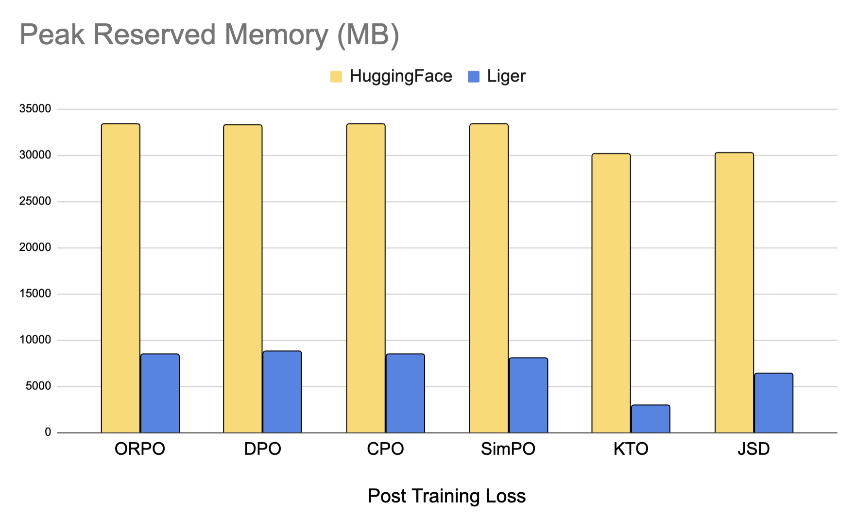 docs/images/post-training.png