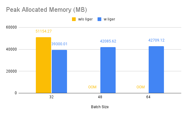 examples/huggingface/img/qwen_mem_alloc.png