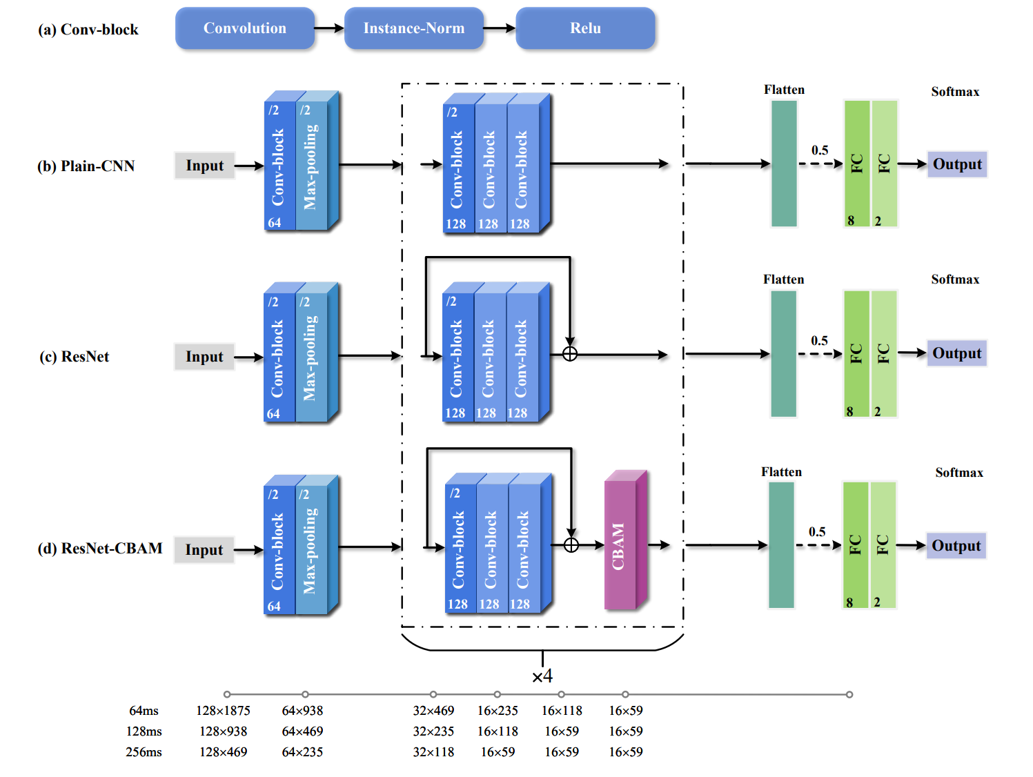 assets/architectures.png