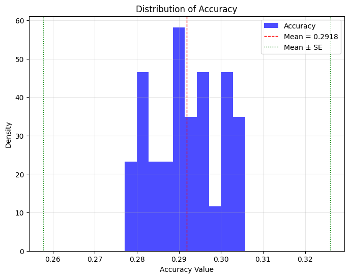 benchmark/reasoning_benchmark/figure/Acc_histplot.png