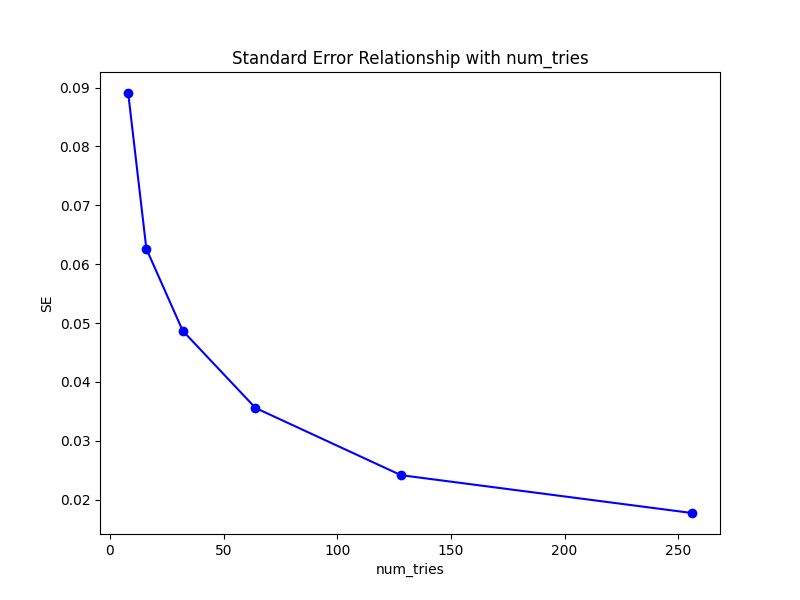 benchmark/reasoning_benchmark/figure/SE_numtries.png