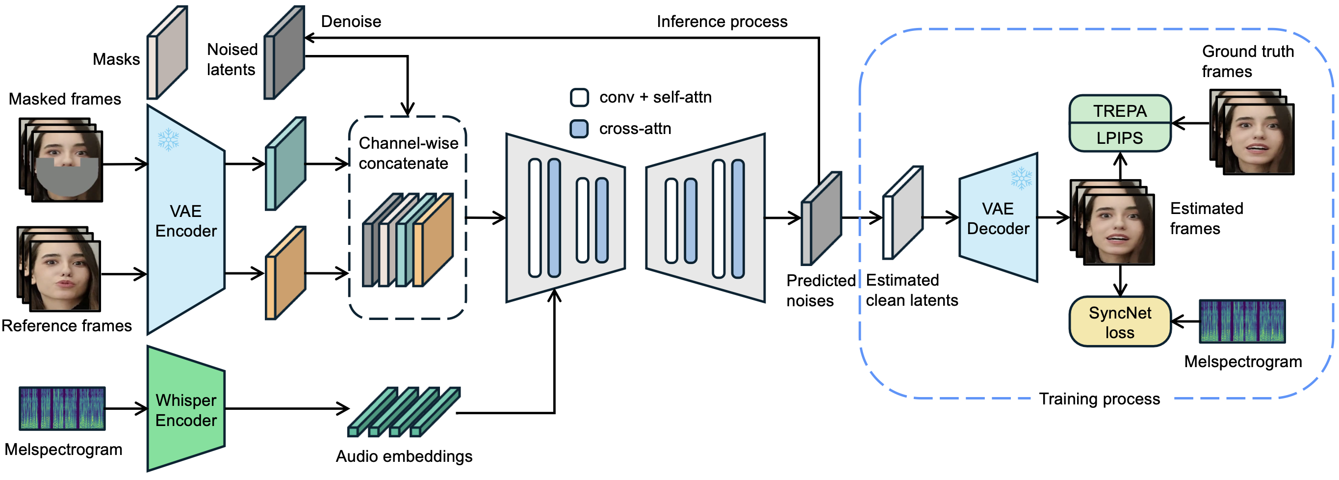 LatentSync/assets/framework.png