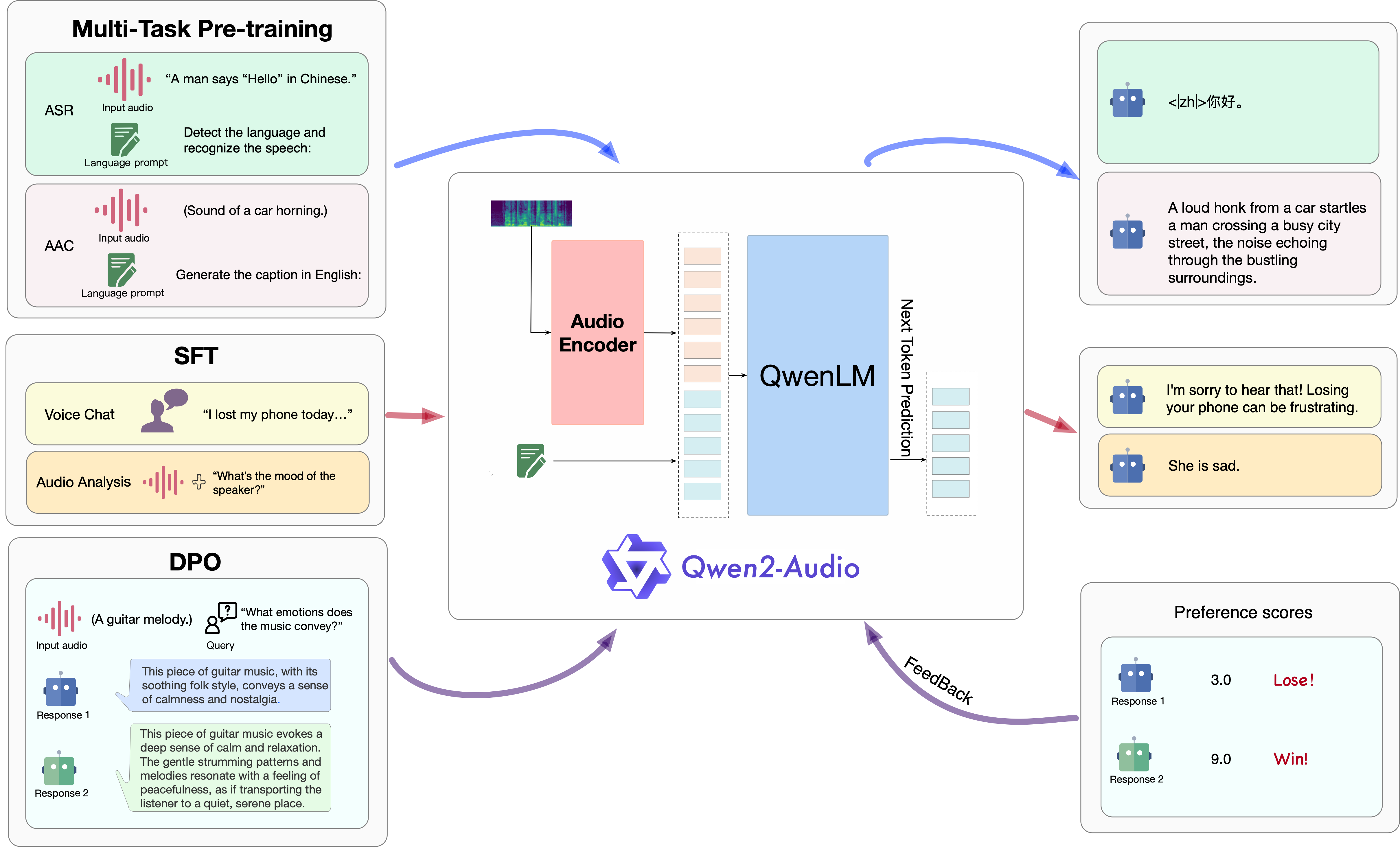 Qwen2-Audio/assets/framework.png